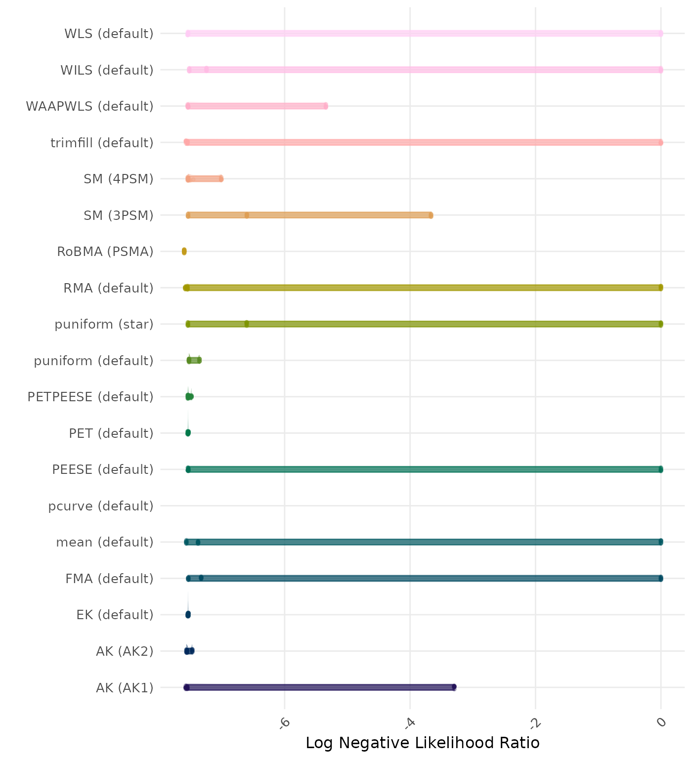 Raincloud plot showing negative likelihood ratio across different methods