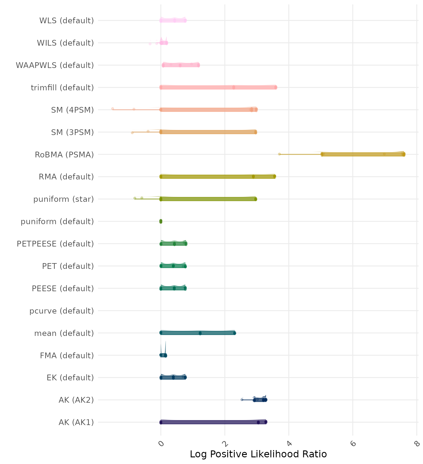 Raincloud plot showing positive likelihood ratio across different methods