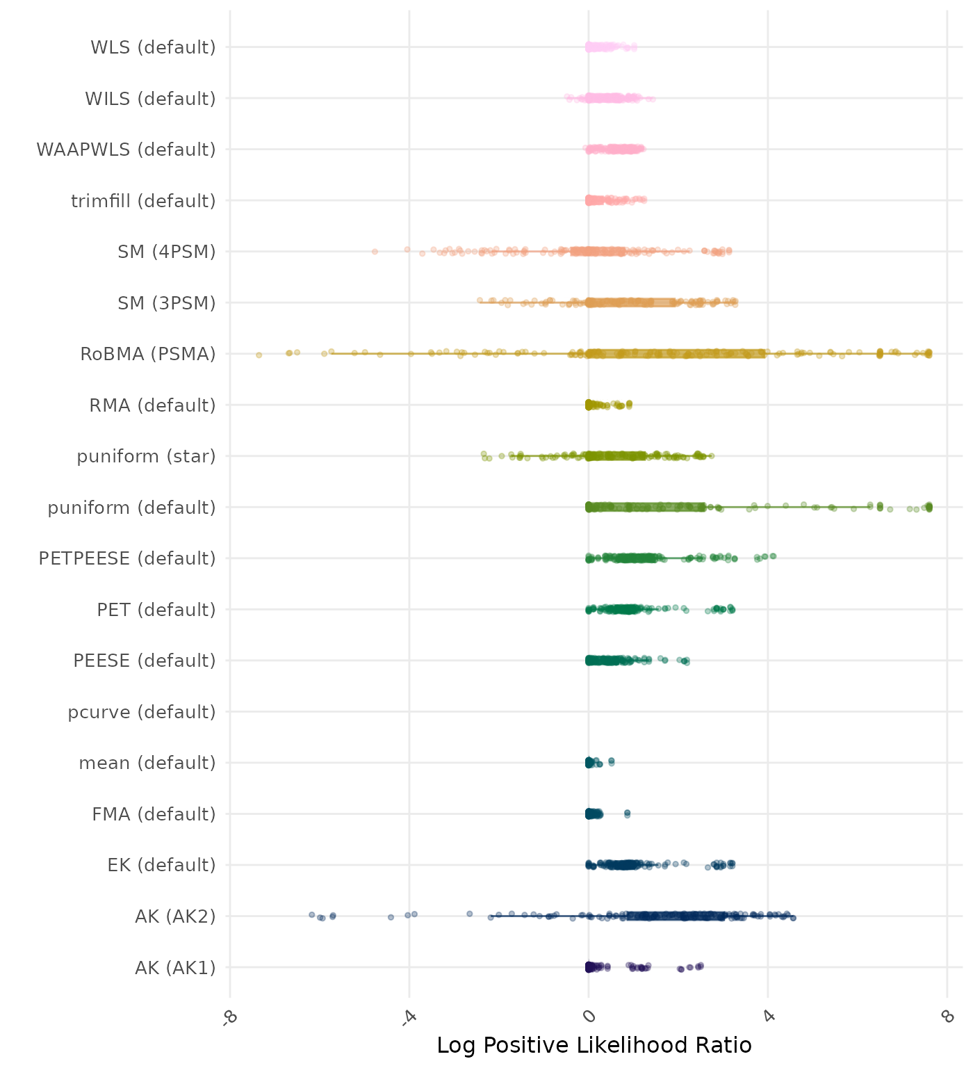 Raincloud plot showing positive likelihood ratio across different methods