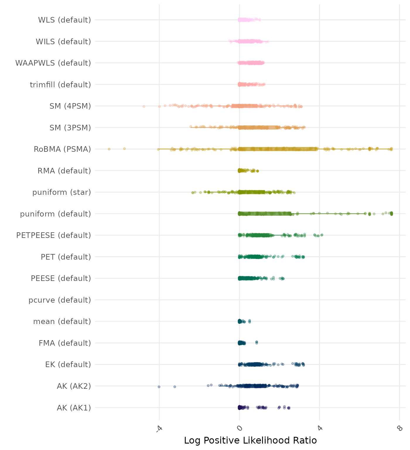 Raincloud plot showing positive likelihood ratio across different methods