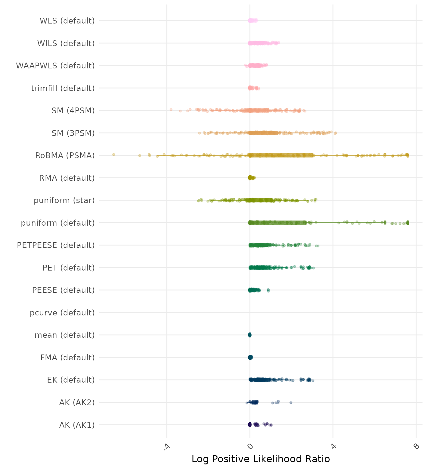 Raincloud plot showing positive likelihood ratio across different methods