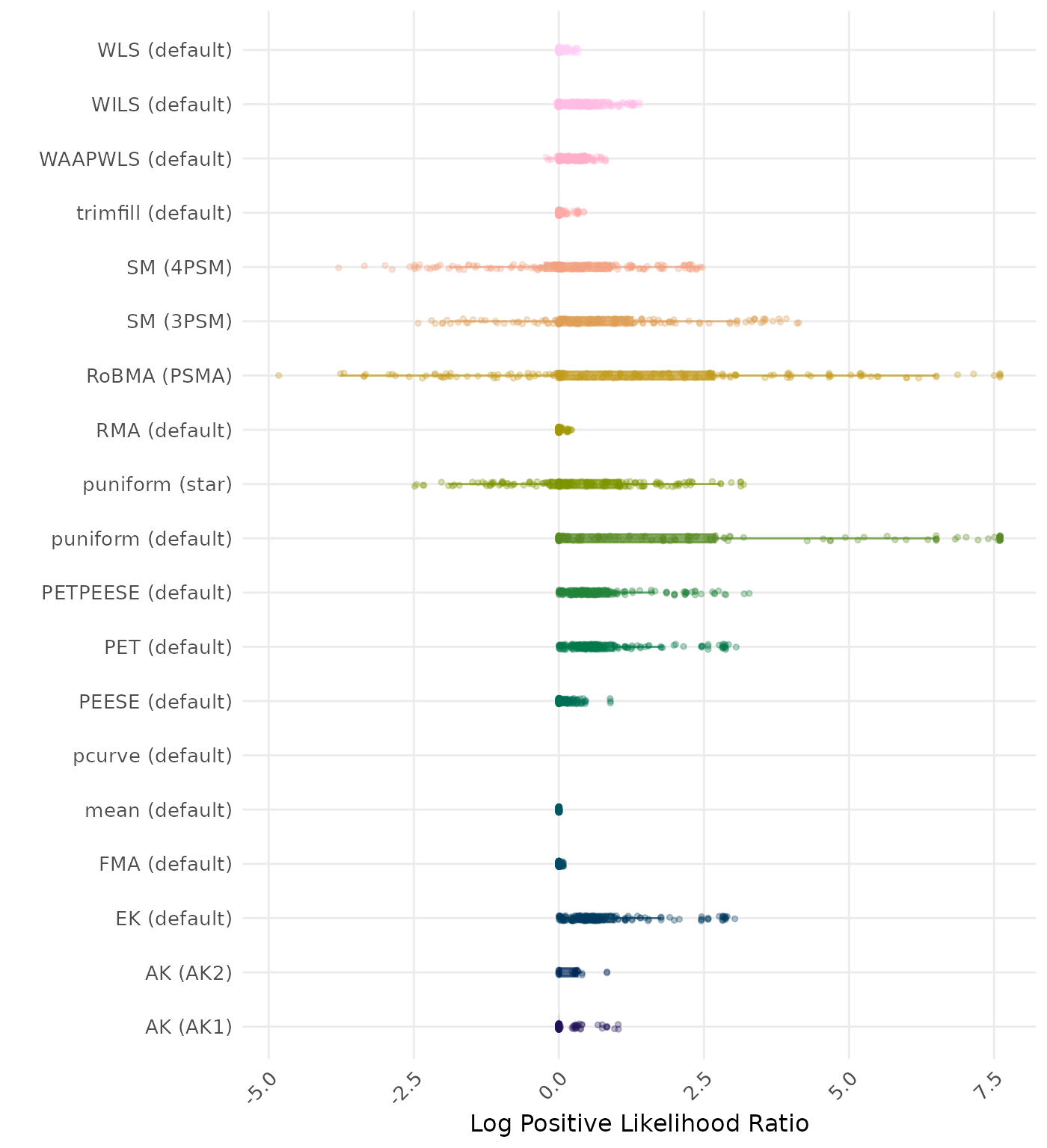 Raincloud plot showing positive likelihood ratio across different methods