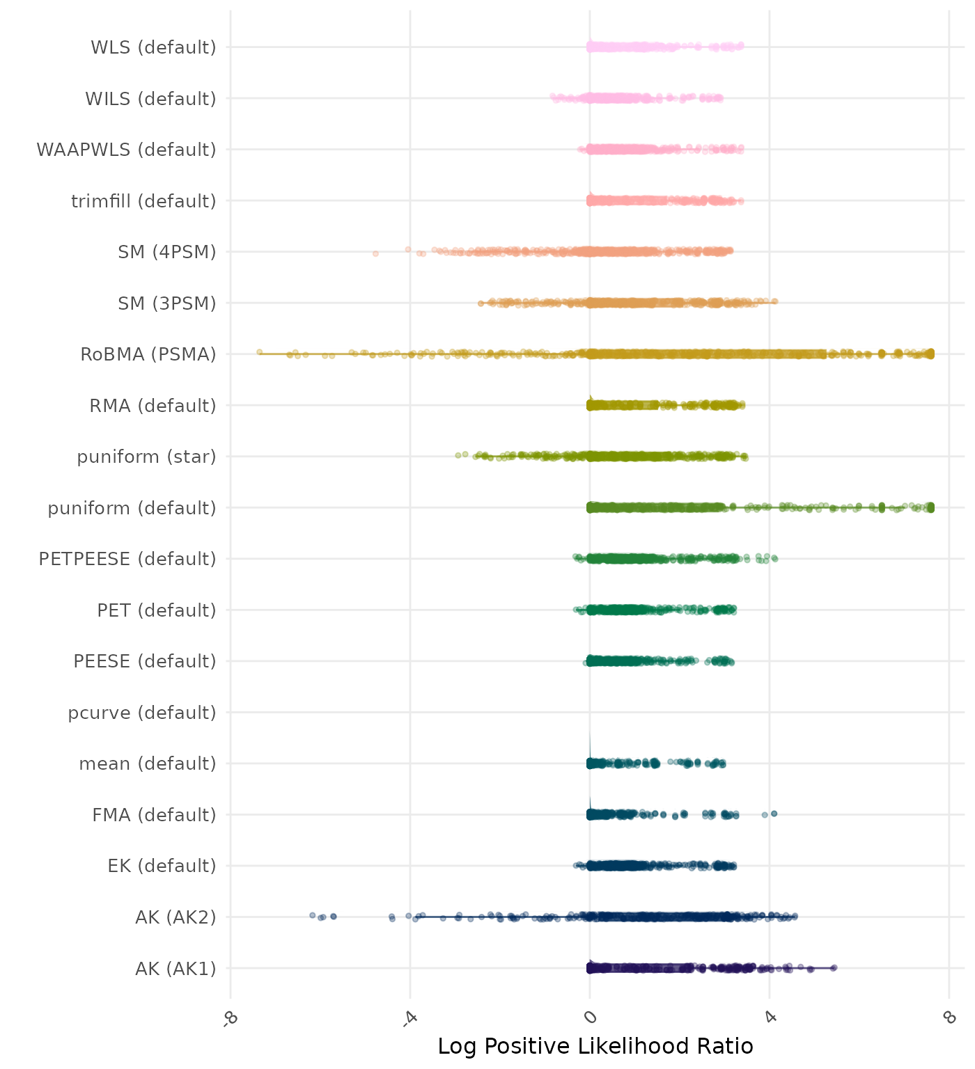 Raincloud plot showing positive likelihood ratio across different methods