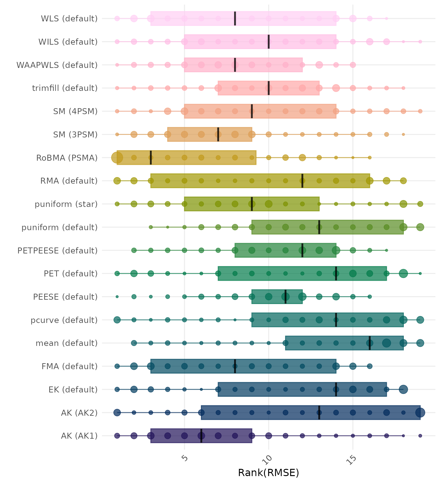Raincloud plot showing RMSE (Root Mean Square Error) across different methods