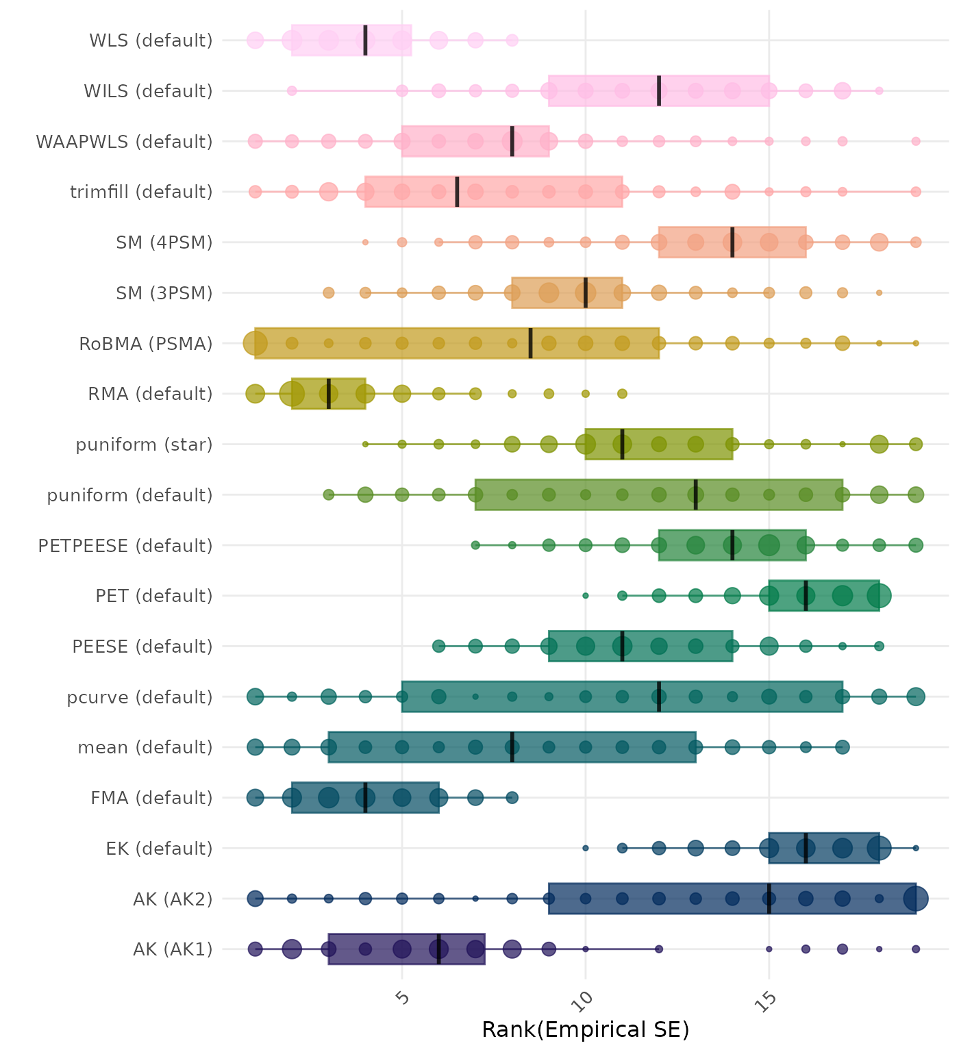 Raincloud plot showing bias across different methods