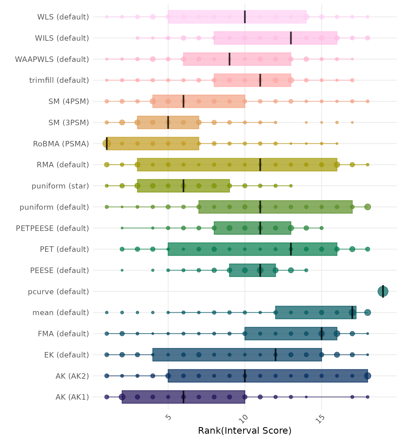 Raincloud plot showing 95% confidence interval width across different methods