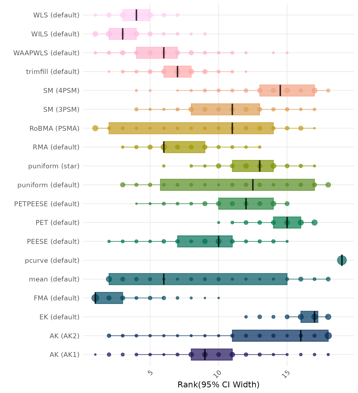 Raincloud plot showing 95% confidence interval width across different methods
