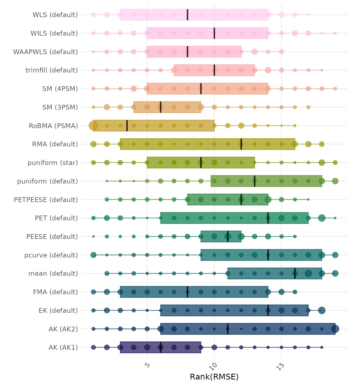 Raincloud plot showing RMSE (Root Mean Square Error) across different methods