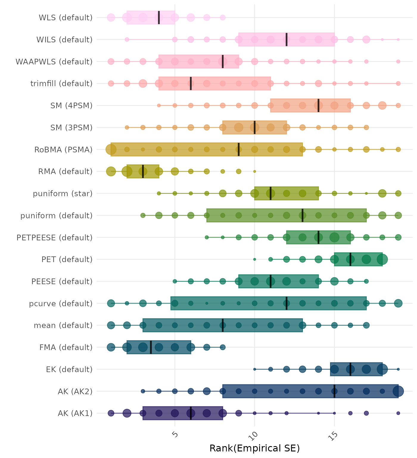 Raincloud plot showing bias across different methods