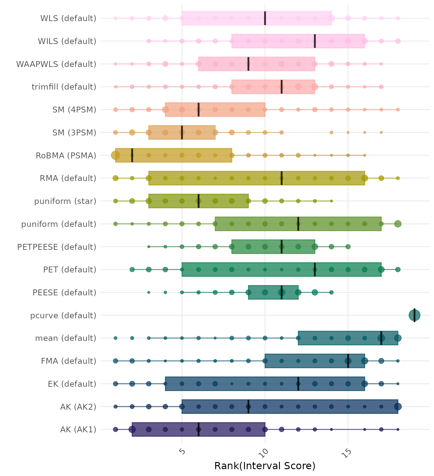 Raincloud plot showing 95% confidence interval width across different methods