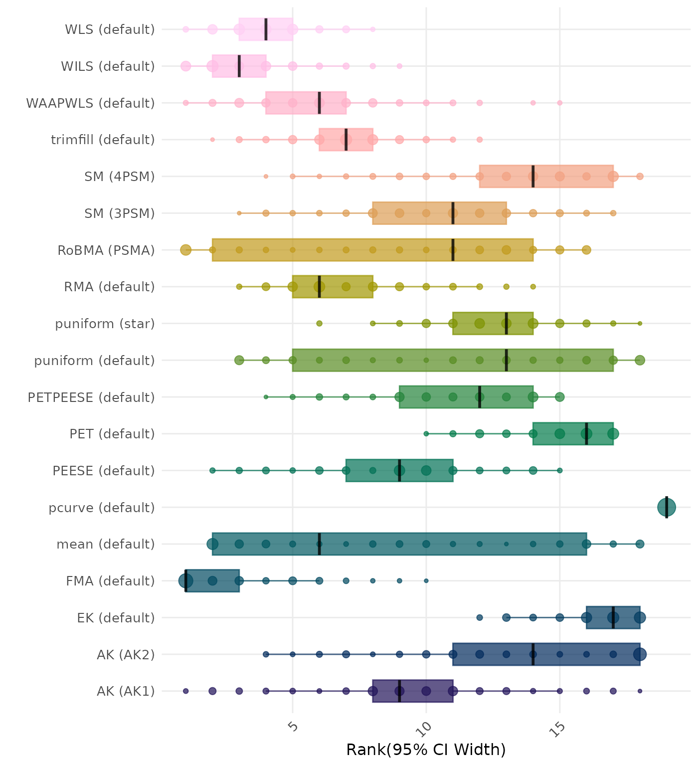 Raincloud plot showing 95% confidence interval width across different methods