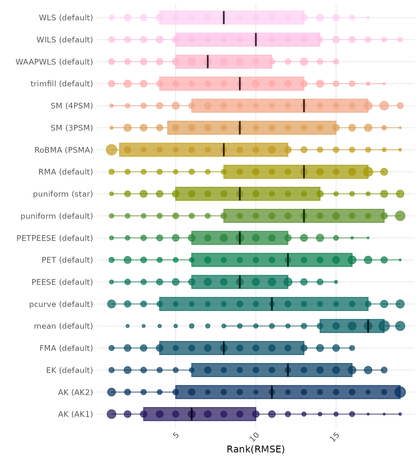 Raincloud plot showing RMSE (Root Mean Square Error) across different methods
