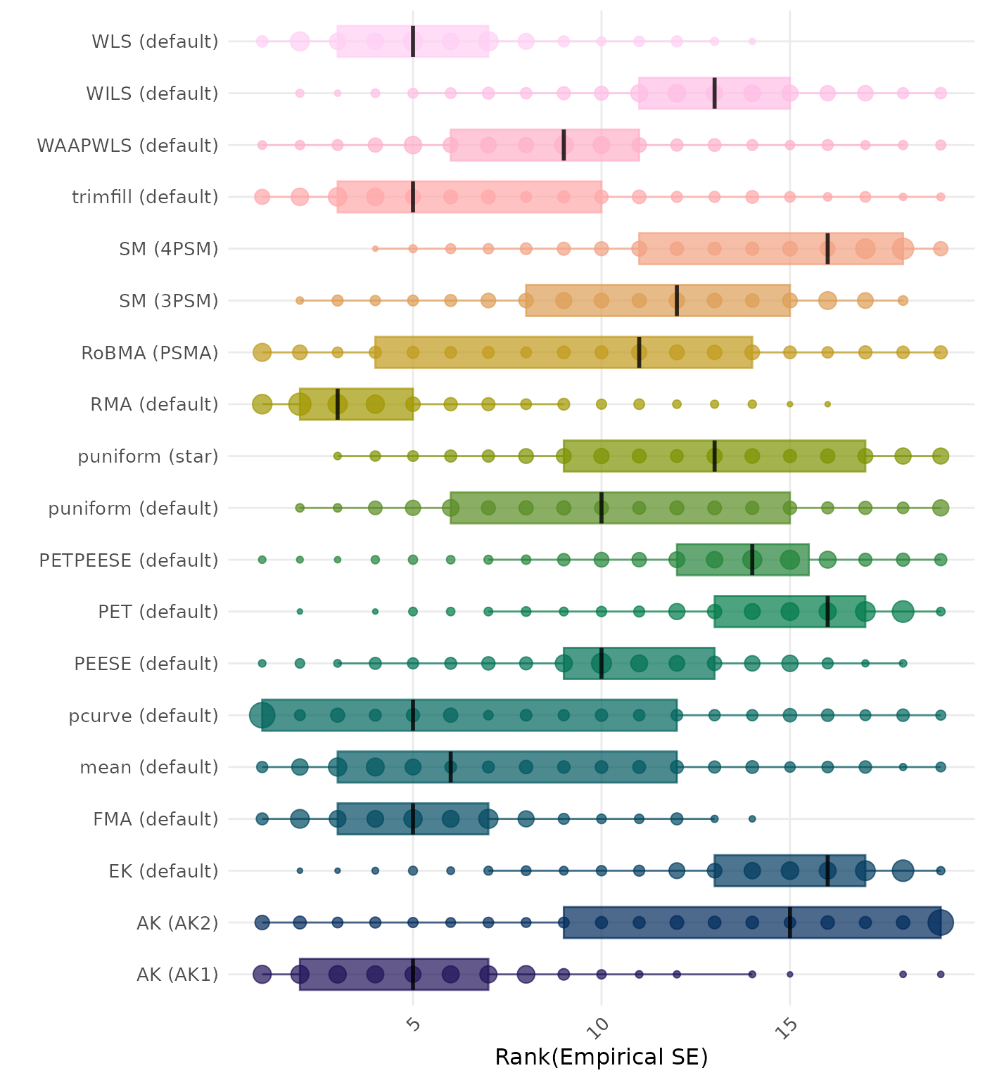 Raincloud plot showing bias across different methods