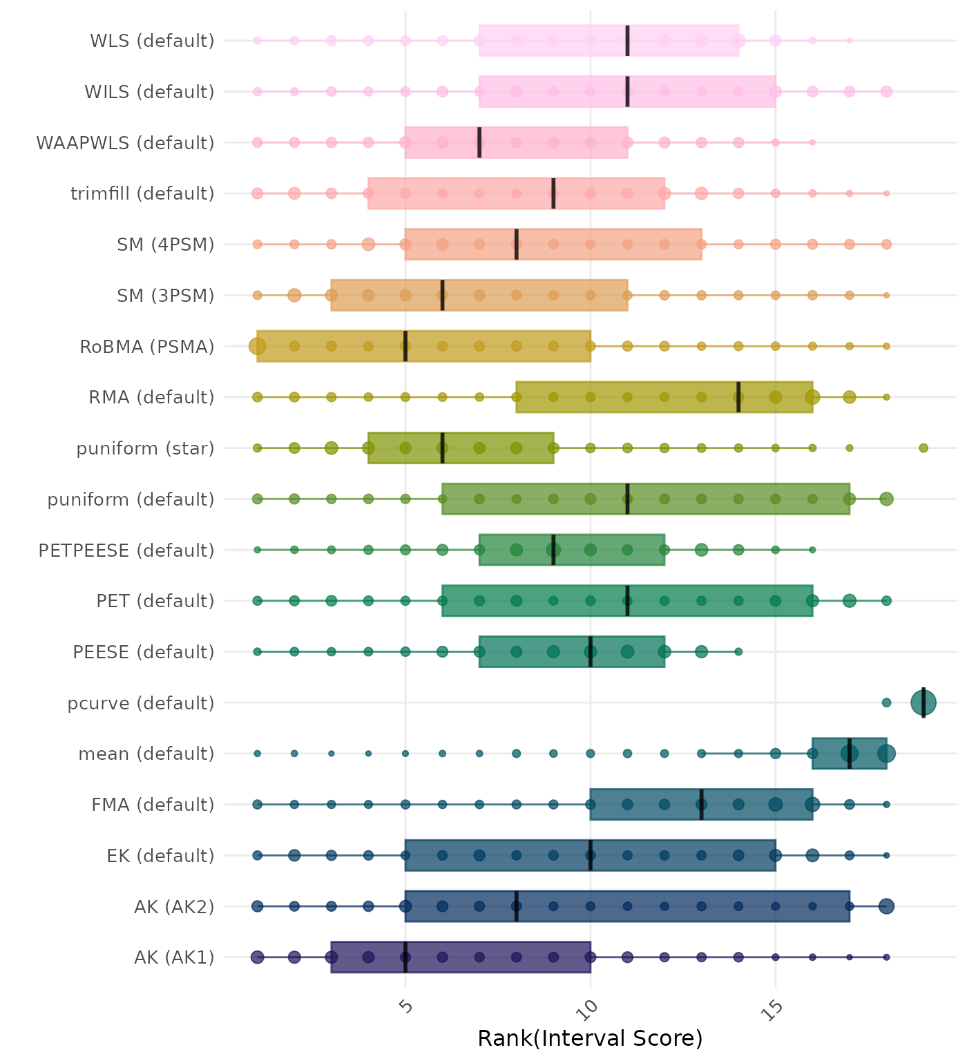 Raincloud plot showing 95% confidence interval width across different methods