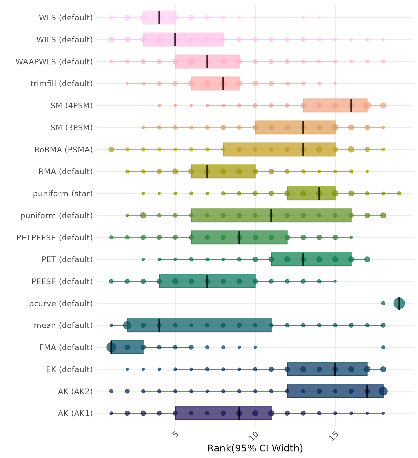 Raincloud plot showing 95% confidence interval width across different methods