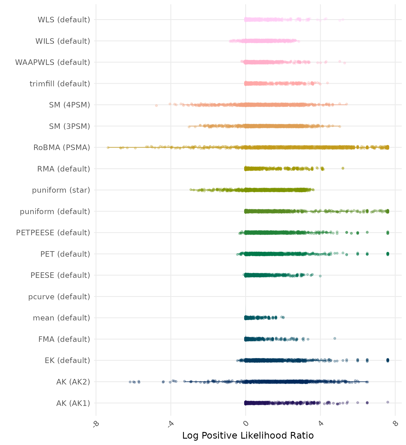 Raincloud plot showing positive likelihood ratio across different methods