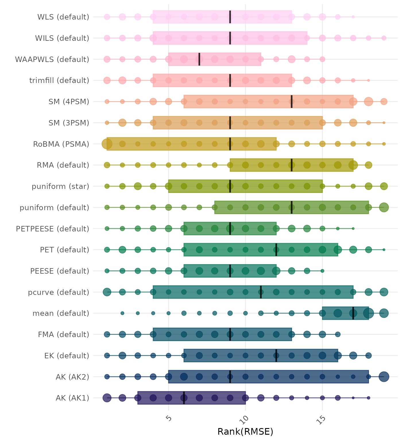 Raincloud plot showing RMSE (Root Mean Square Error) across different methods
