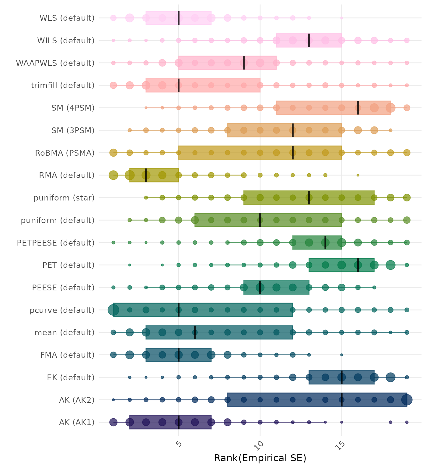 Raincloud plot showing bias across different methods