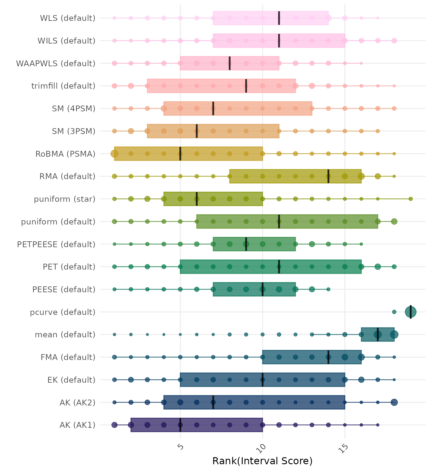 Raincloud plot showing 95% confidence interval width across different methods