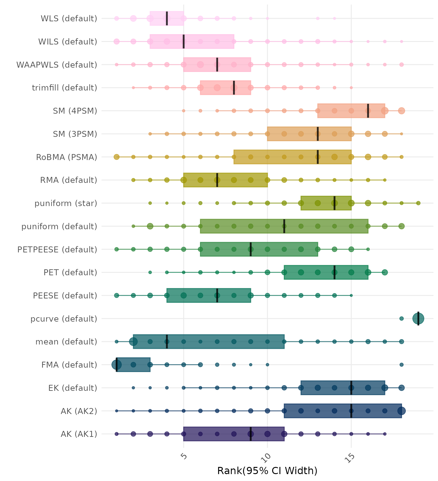 Raincloud plot showing 95% confidence interval width across different methods
