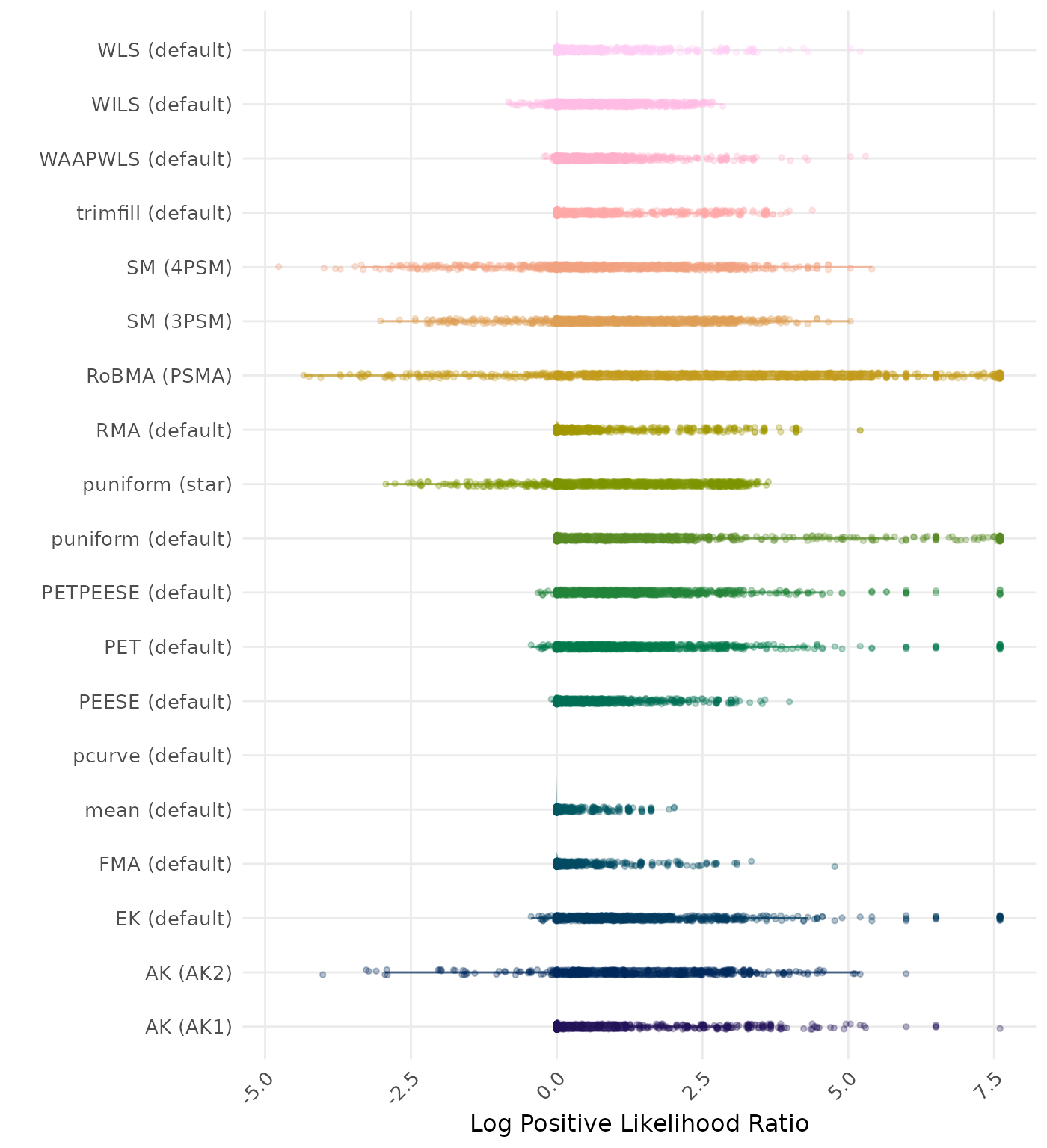 Raincloud plot showing positive likelihood ratio across different methods