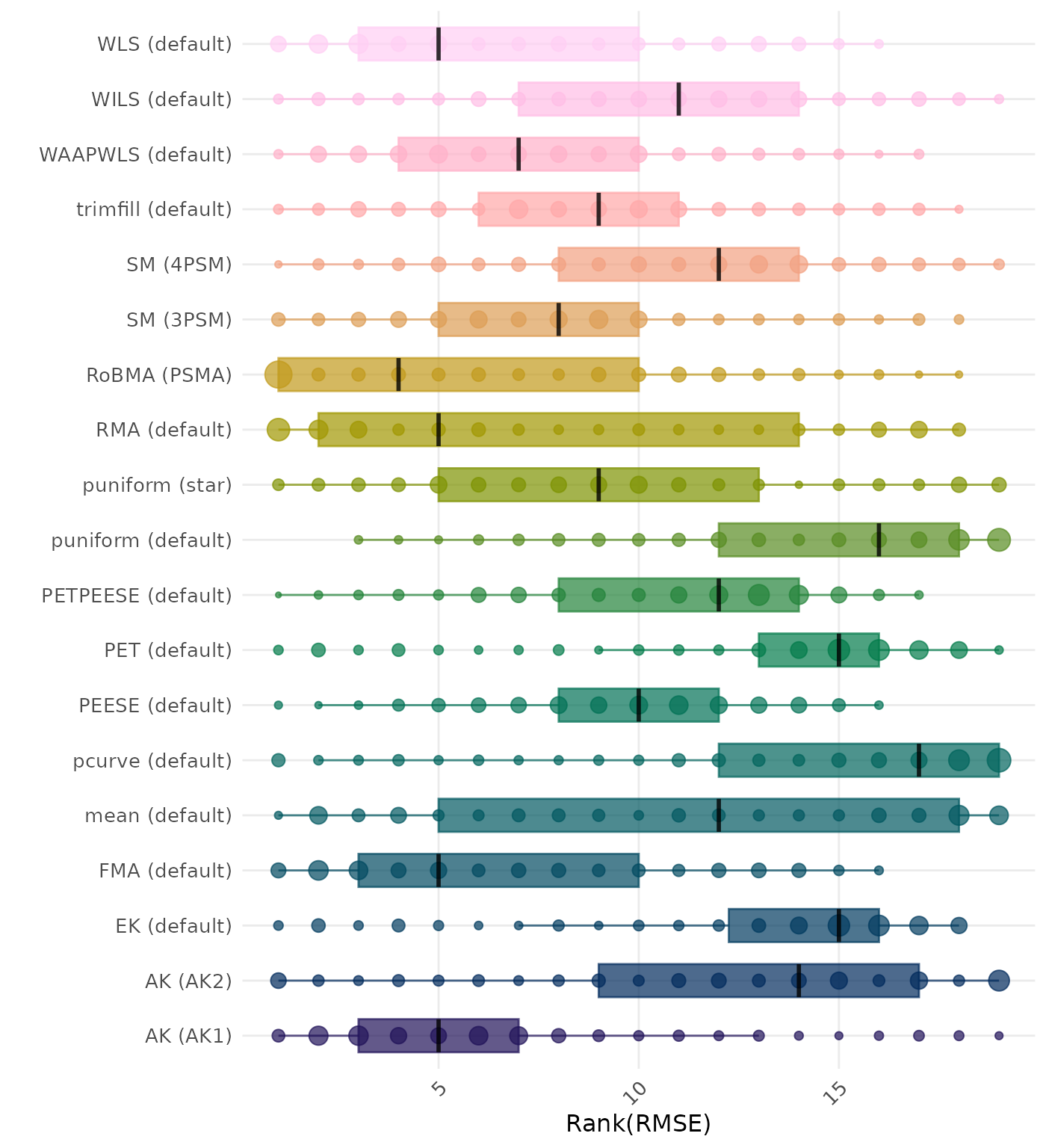 Raincloud plot showing RMSE (Root Mean Square Error) across different methods