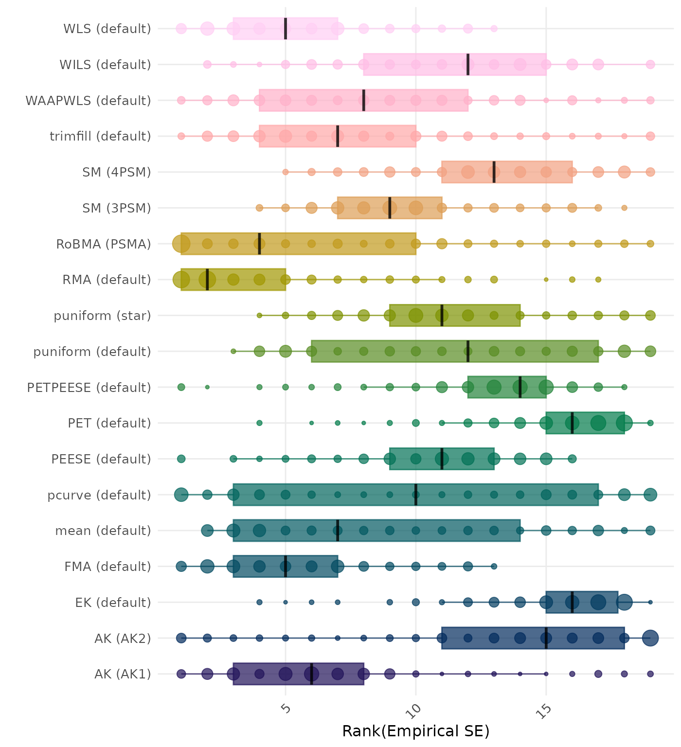 Raincloud plot showing bias across different methods