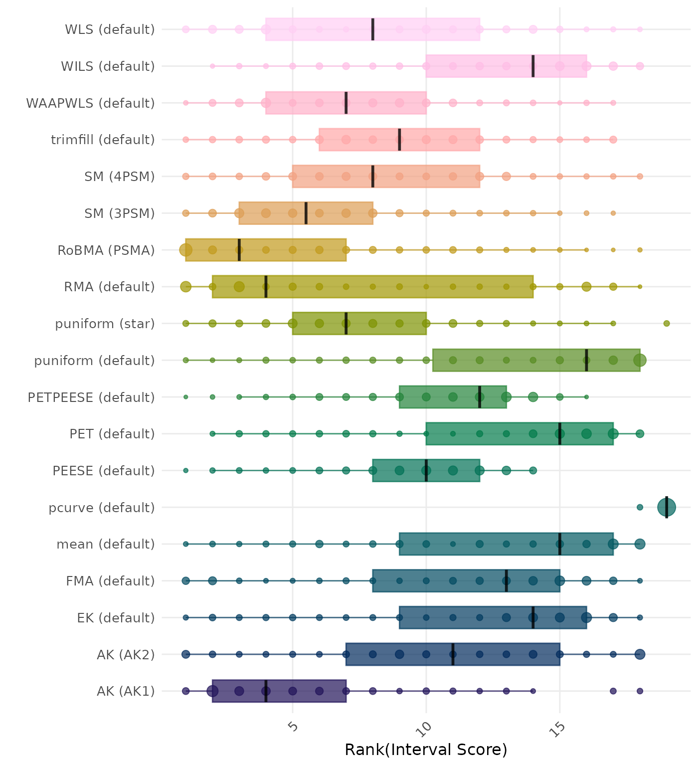 Raincloud plot showing 95% confidence interval width across different methods