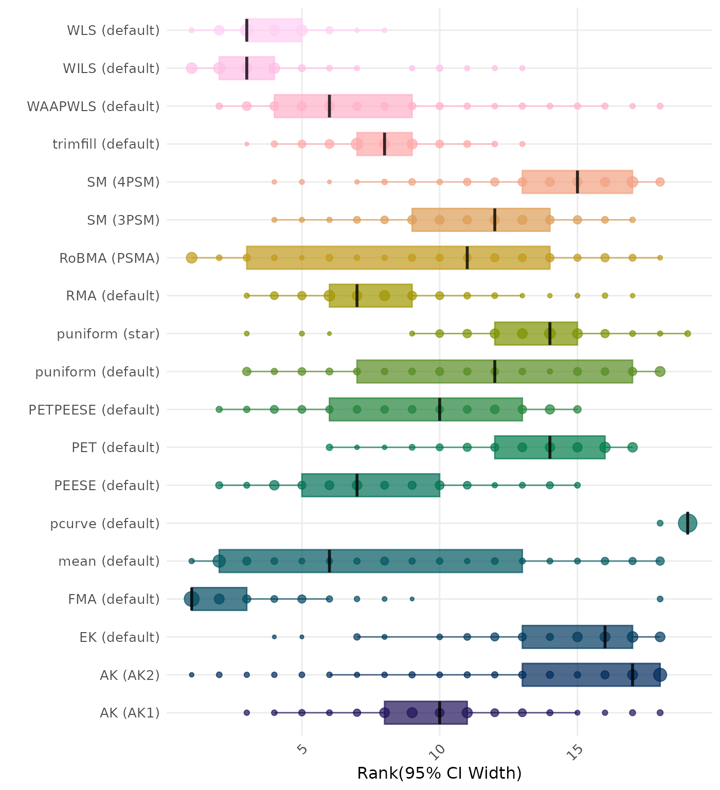 Raincloud plot showing 95% confidence interval width across different methods