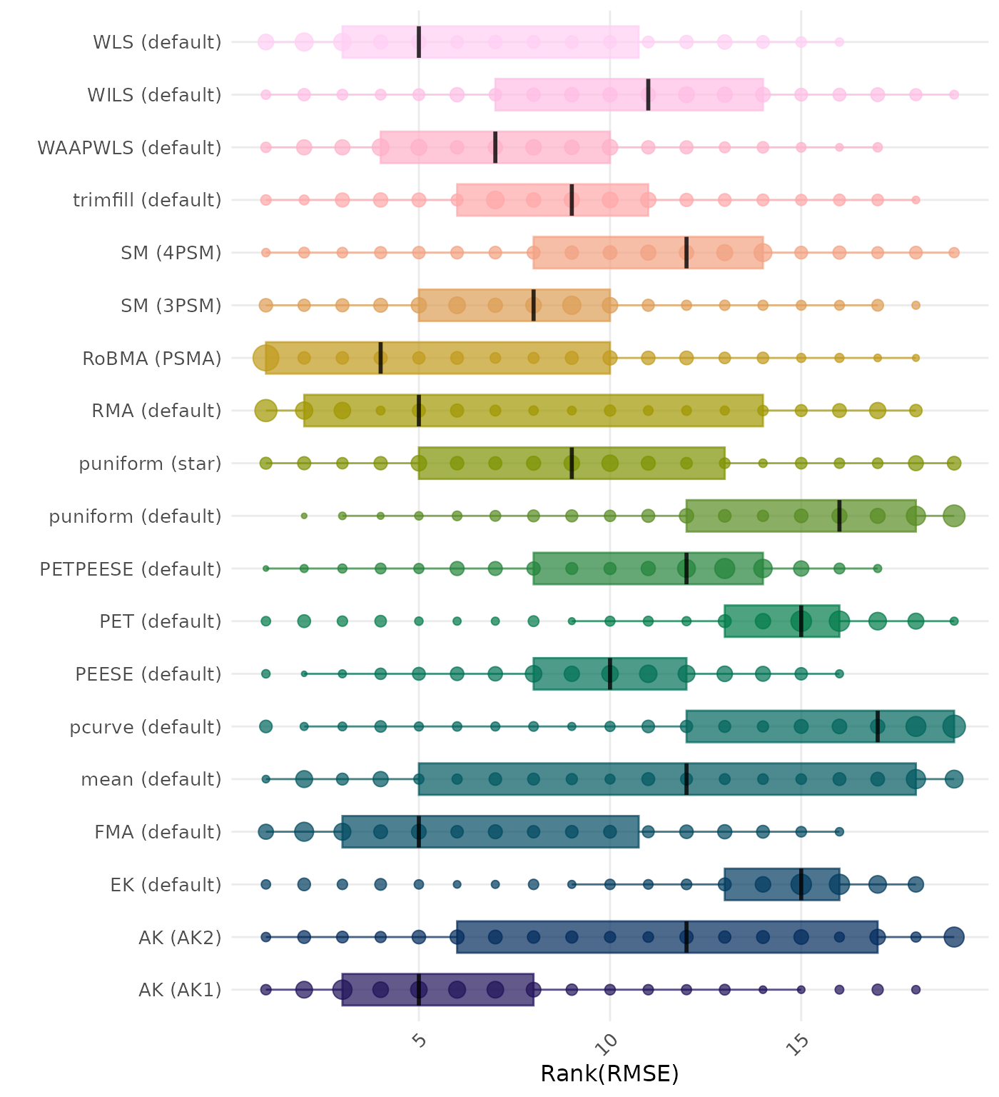 Raincloud plot showing RMSE (Root Mean Square Error) across different methods