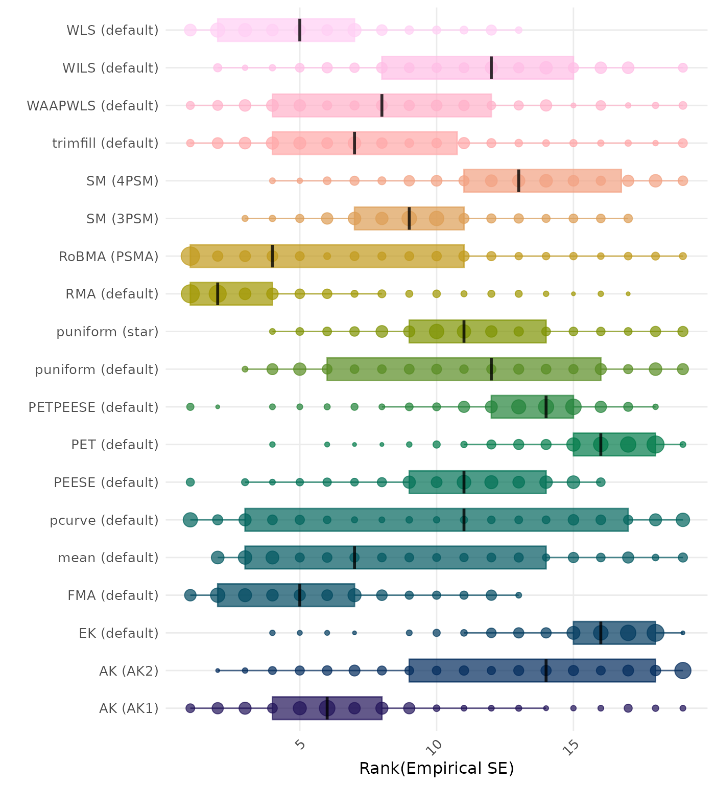 Raincloud plot showing bias across different methods