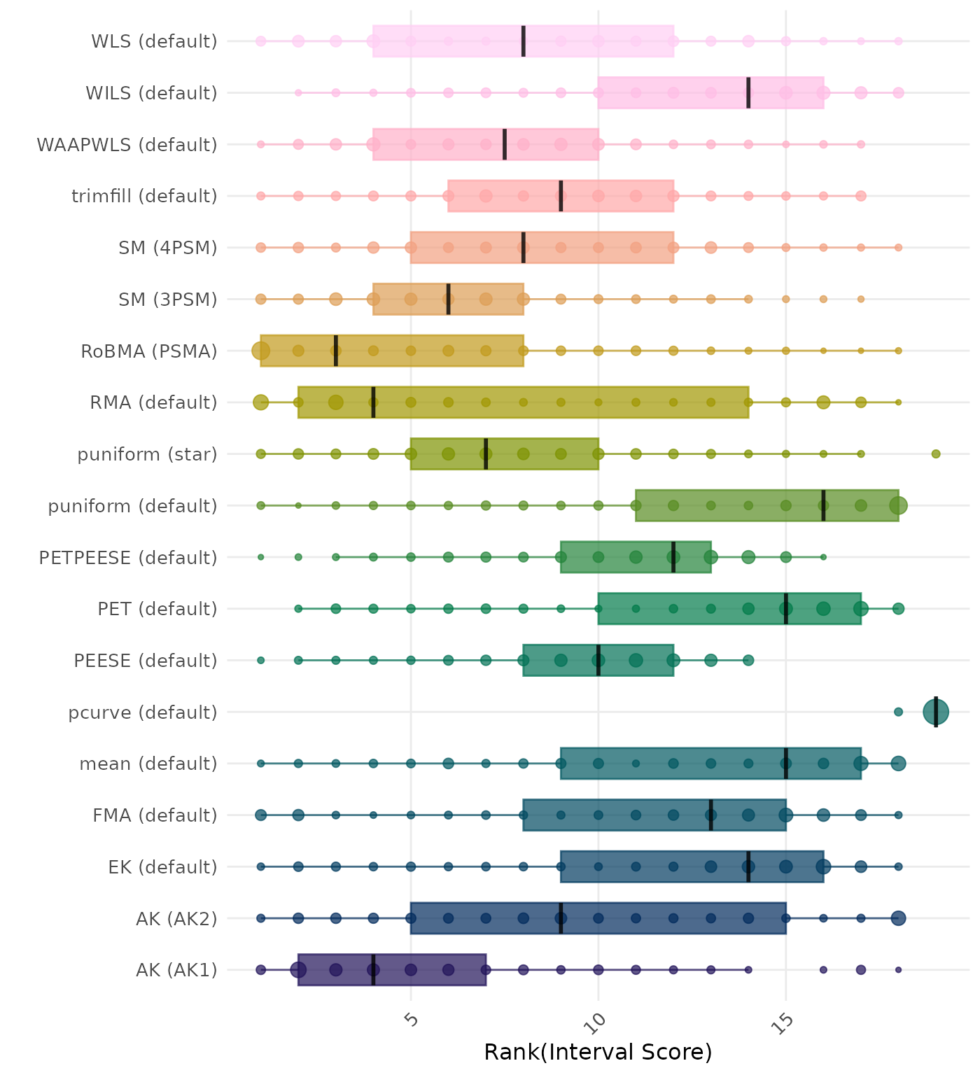 Raincloud plot showing 95% confidence interval width across different methods