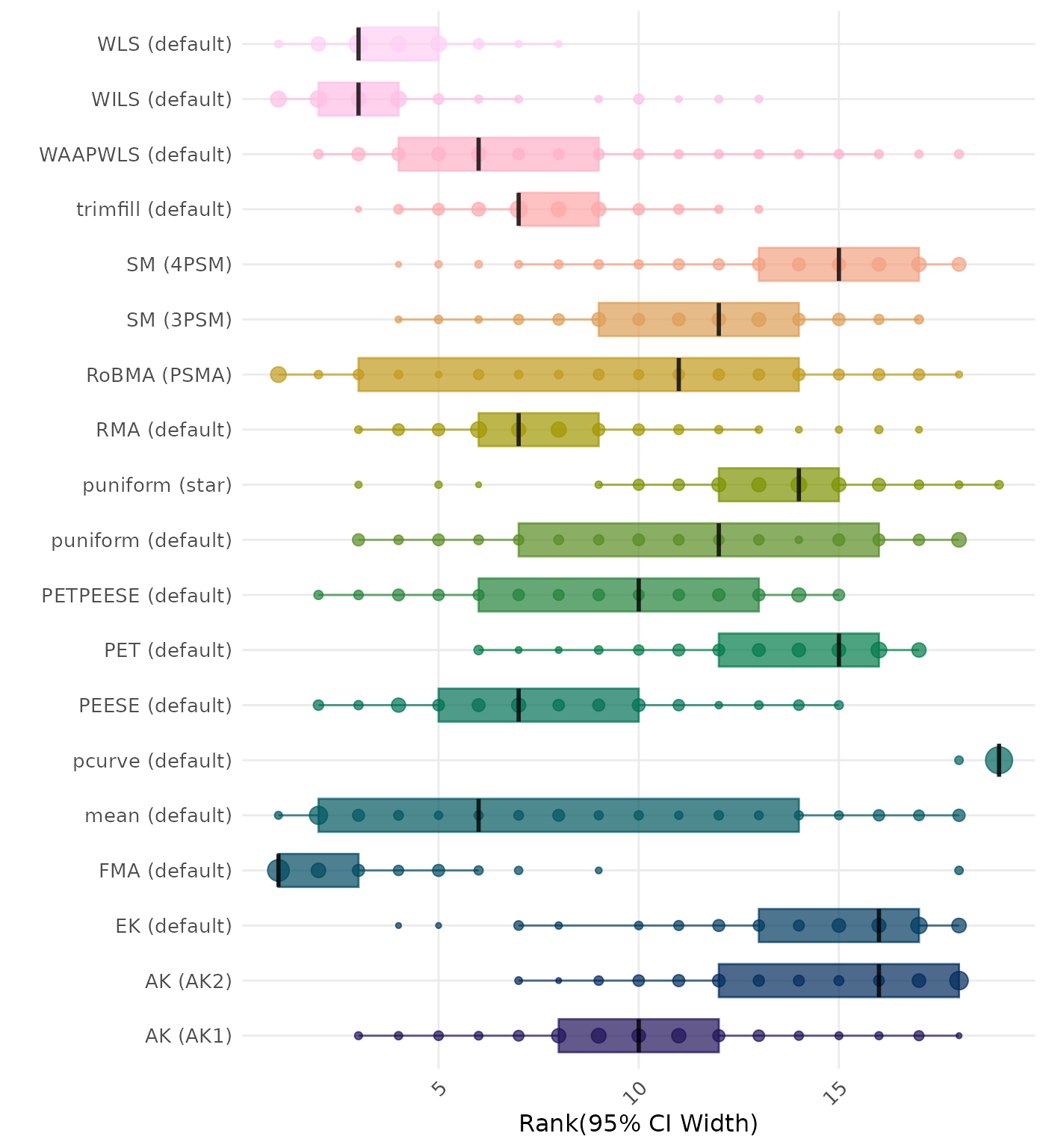Raincloud plot showing 95% confidence interval width across different methods
