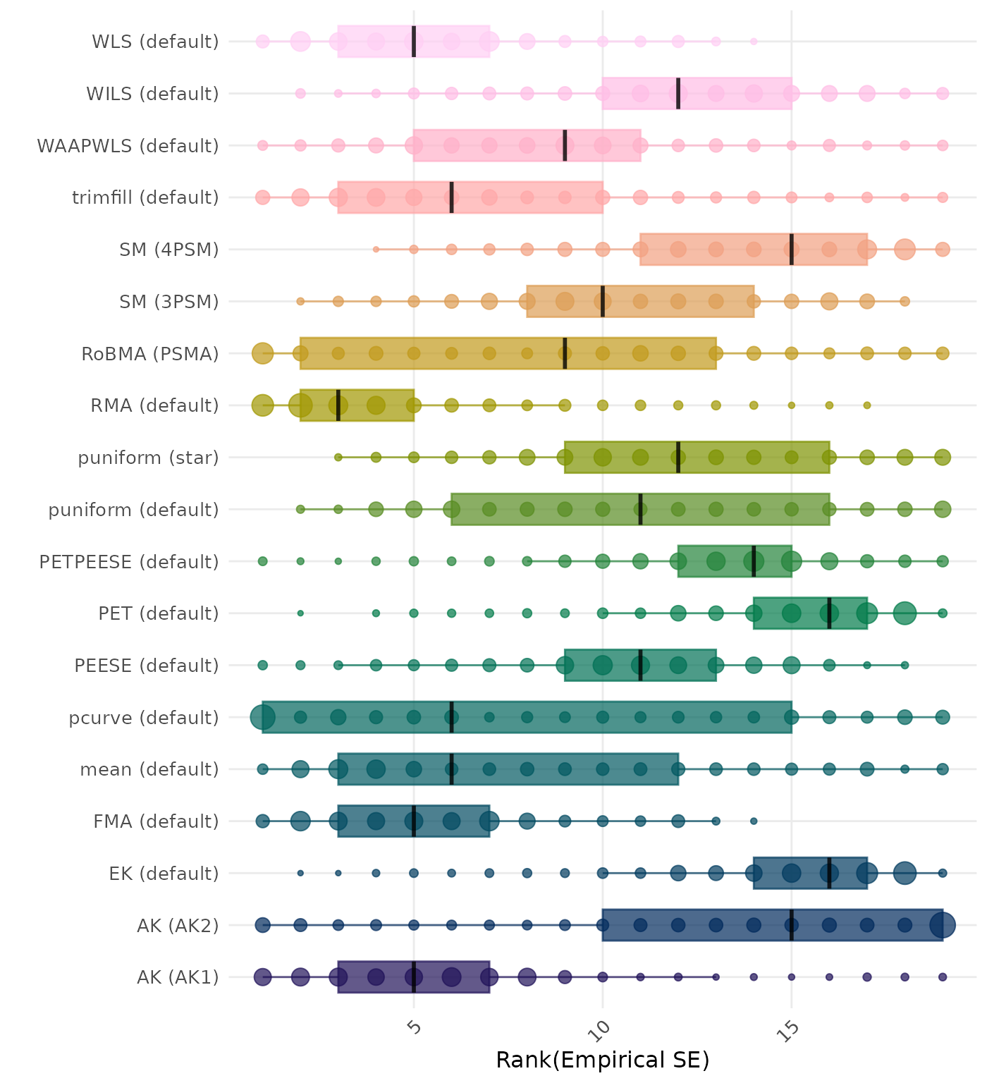 Raincloud plot showing bias across different methods