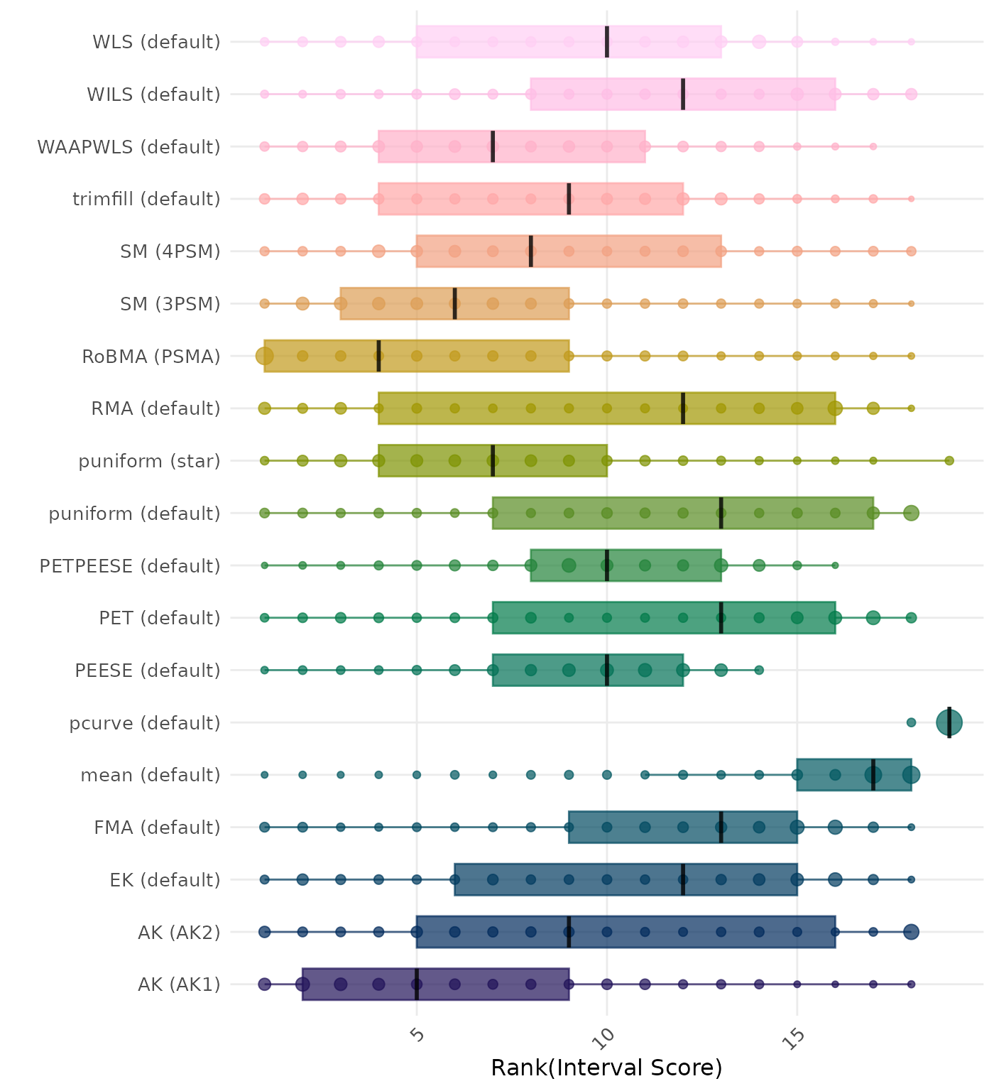 Raincloud plot showing 95% confidence interval width across different methods