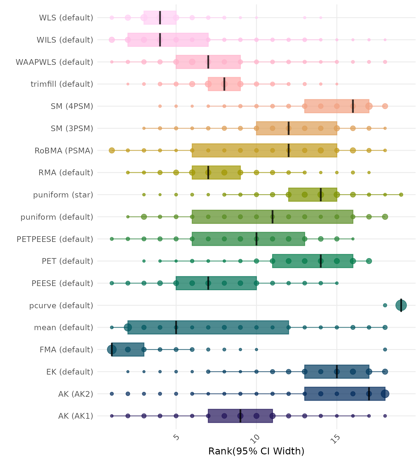 Raincloud plot showing 95% confidence interval width across different methods