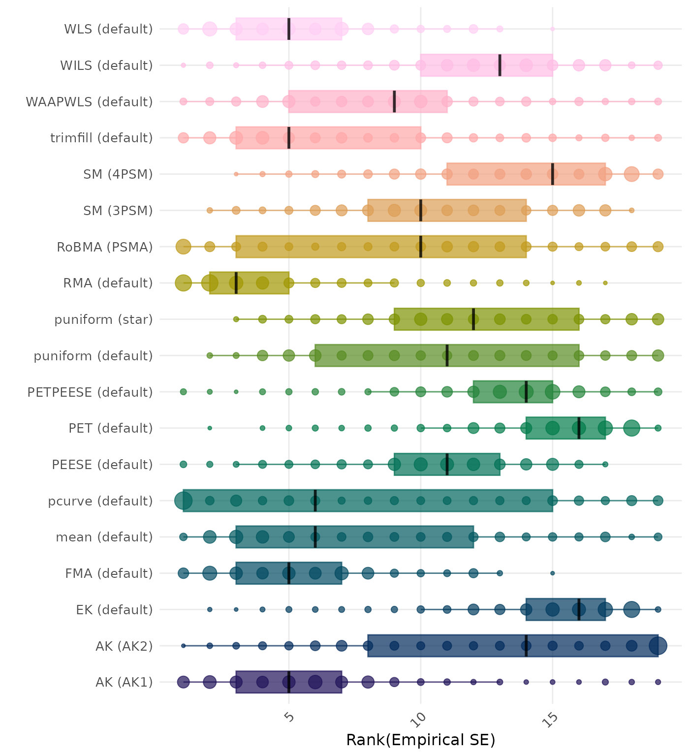 Raincloud plot showing bias across different methods
