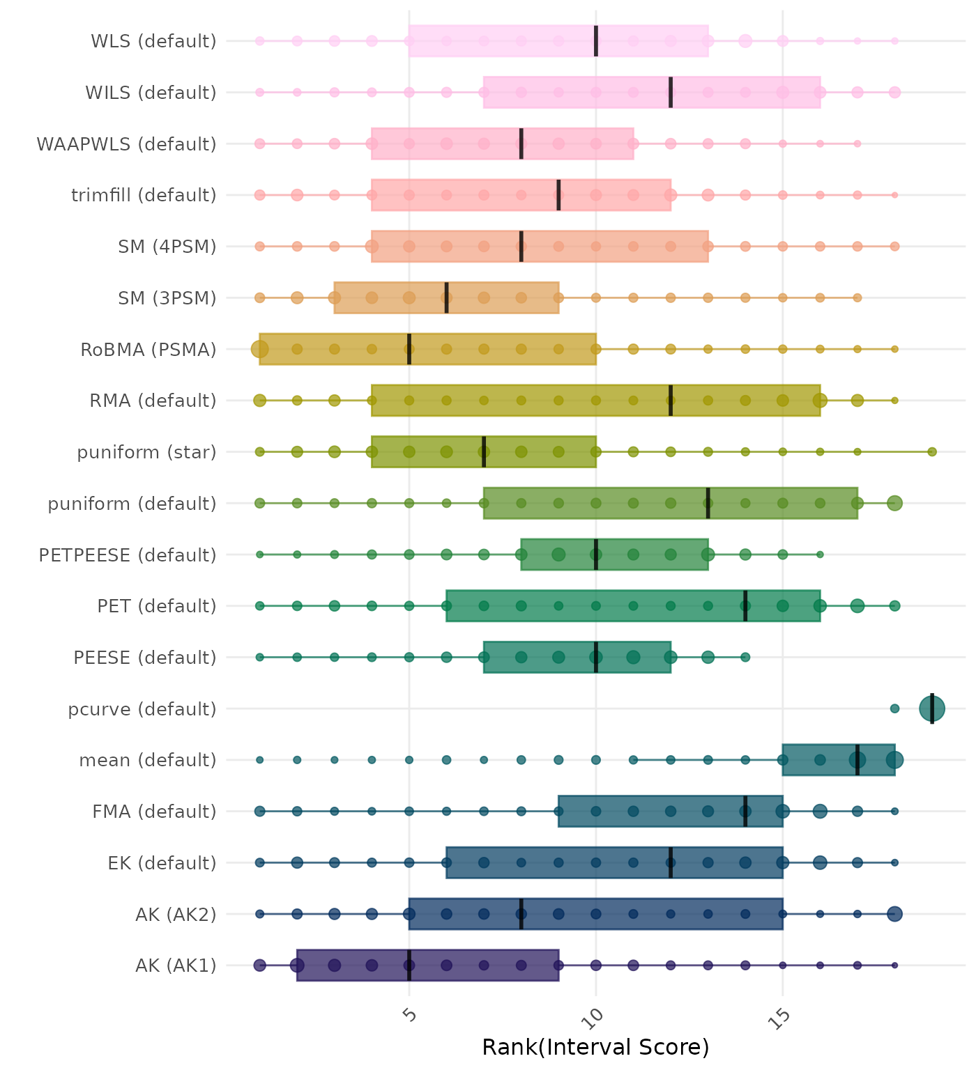 Raincloud plot showing 95% confidence interval width across different methods