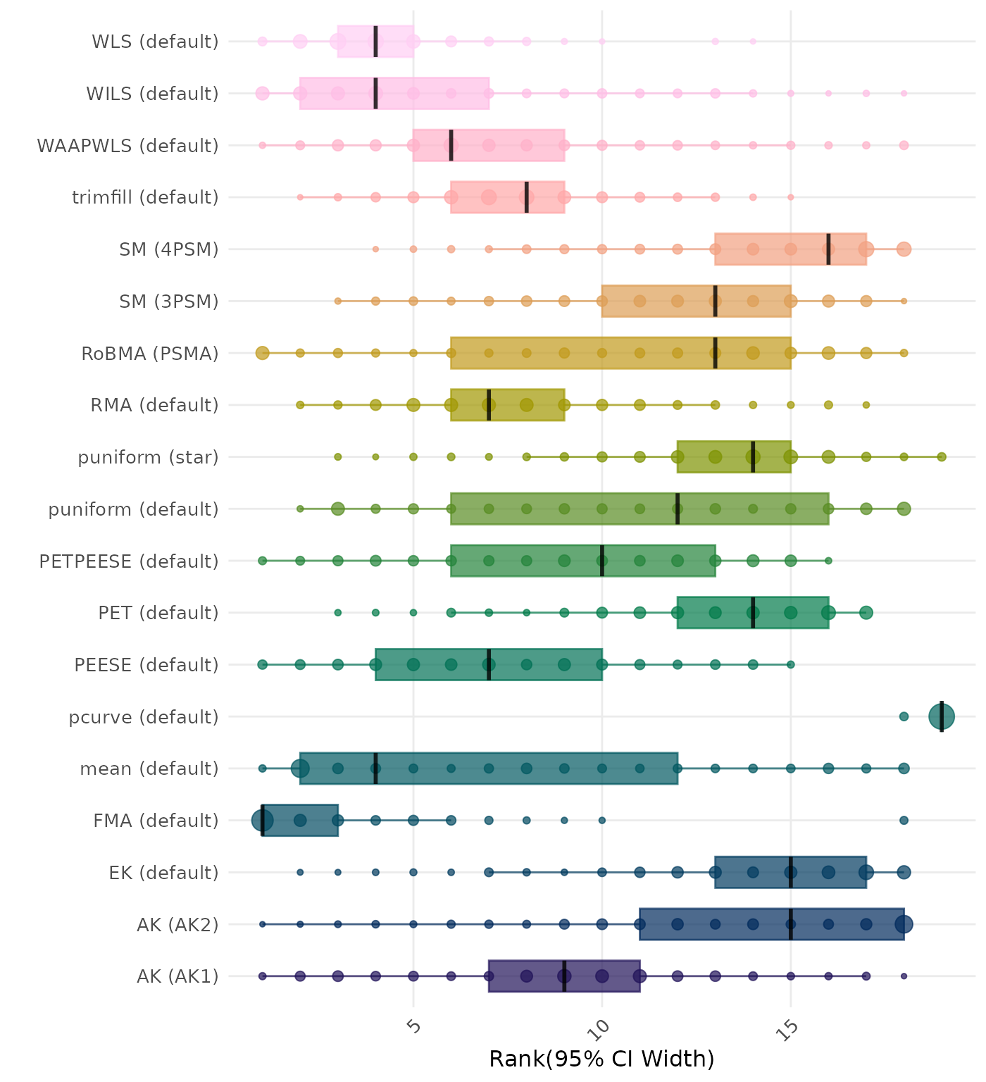 Raincloud plot showing 95% confidence interval width across different methods