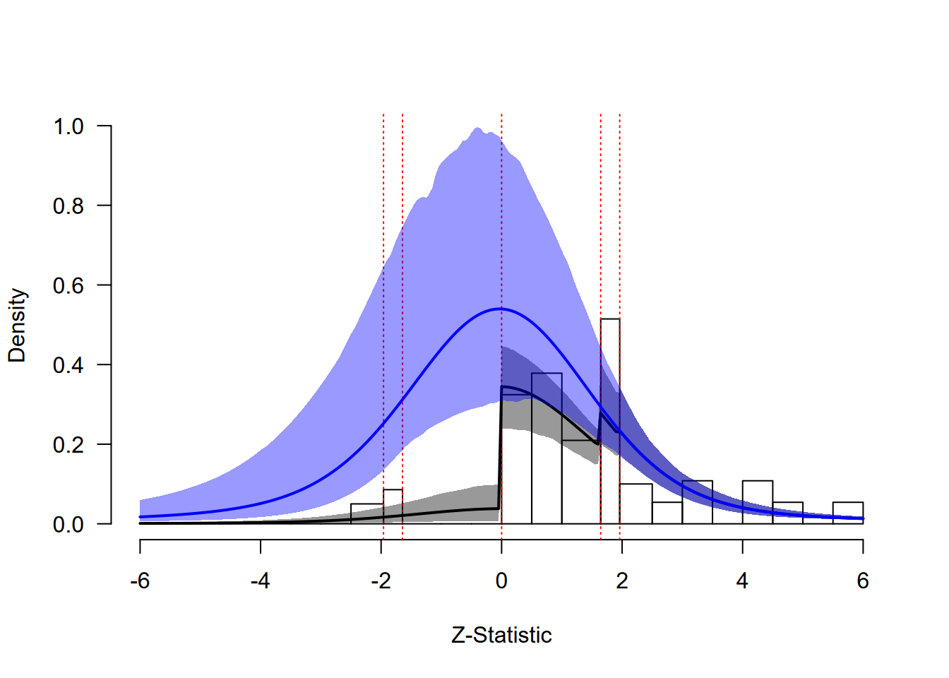 Social Comparison: Extrapolation Analysis