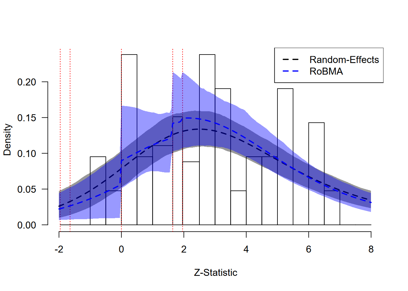 ChatGPT: Model Fit Assessment