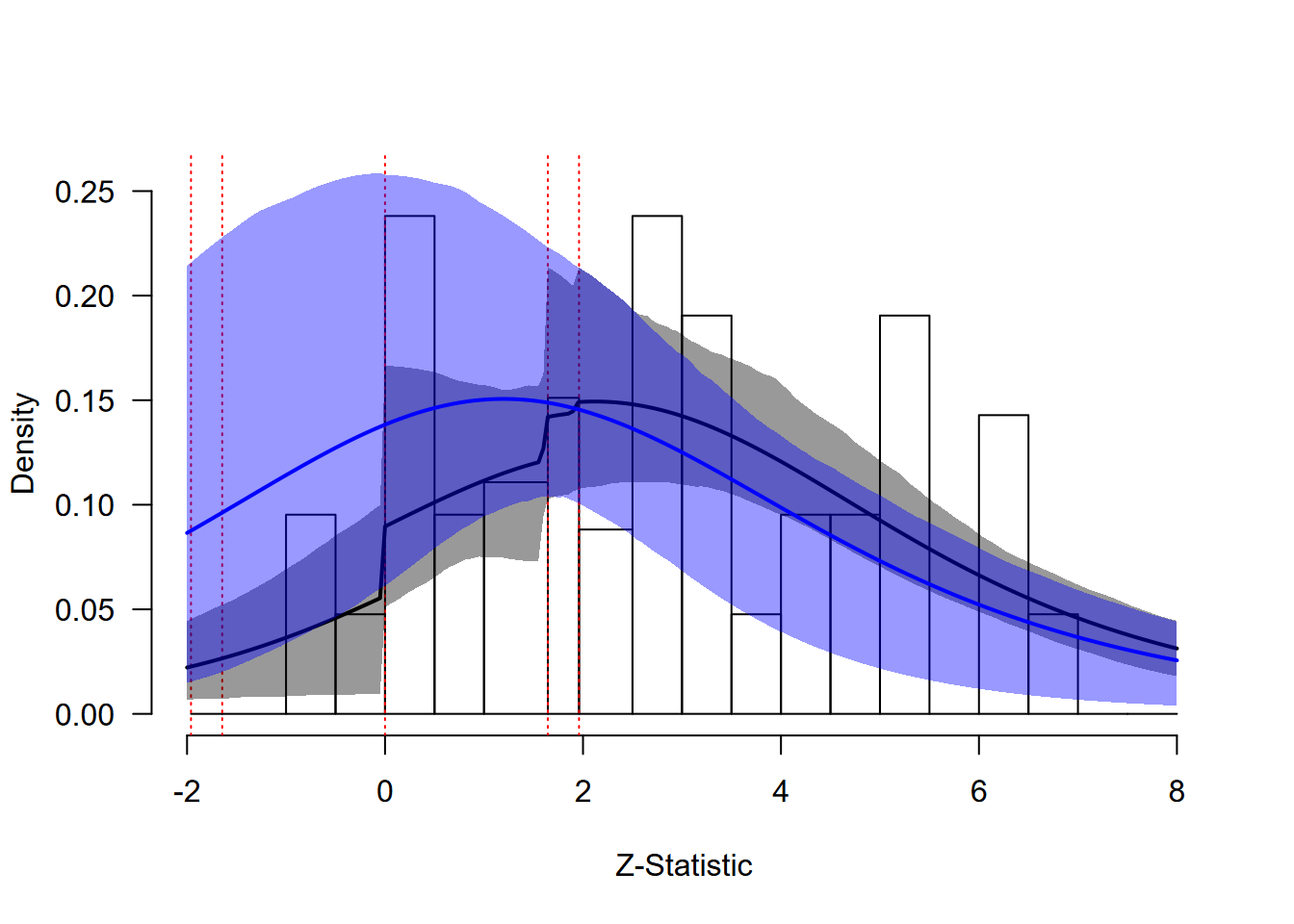 ChatGPT: Extrapolation Analysis