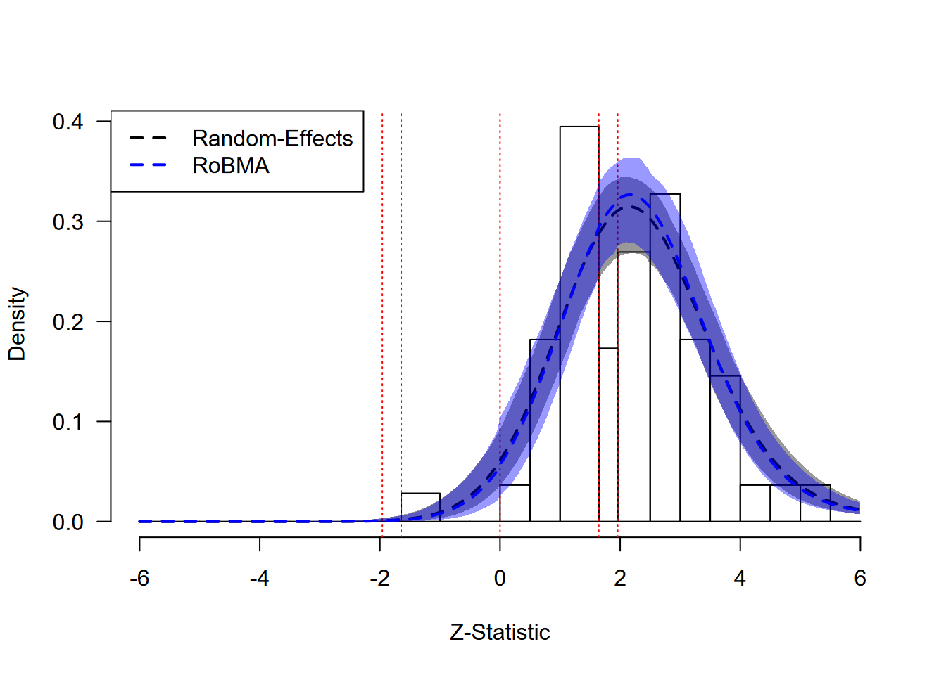 Framing Effects: Model Fit Assessment