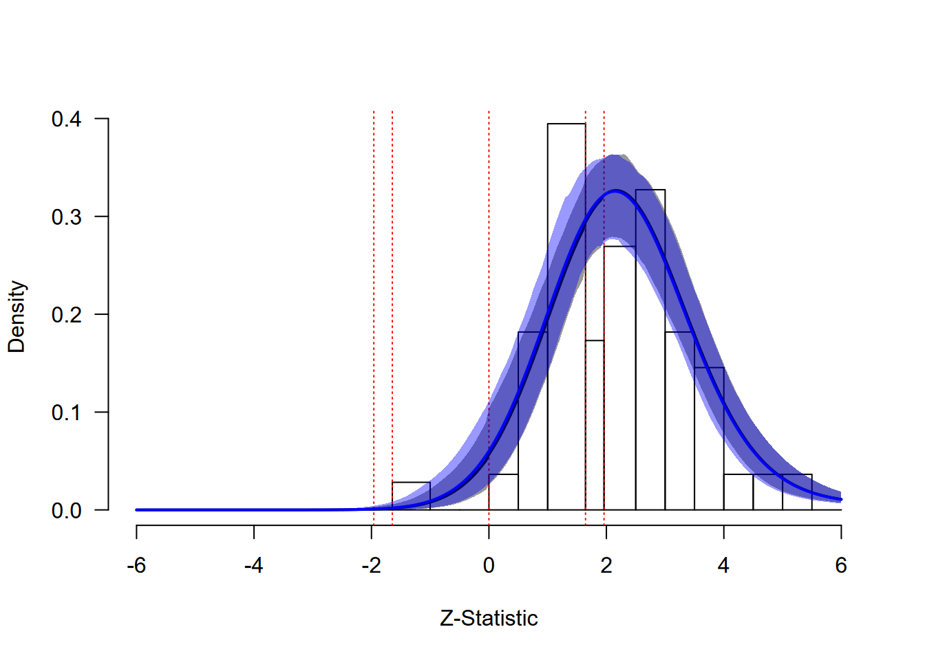 Framing Effects: Extrapolation Analysis