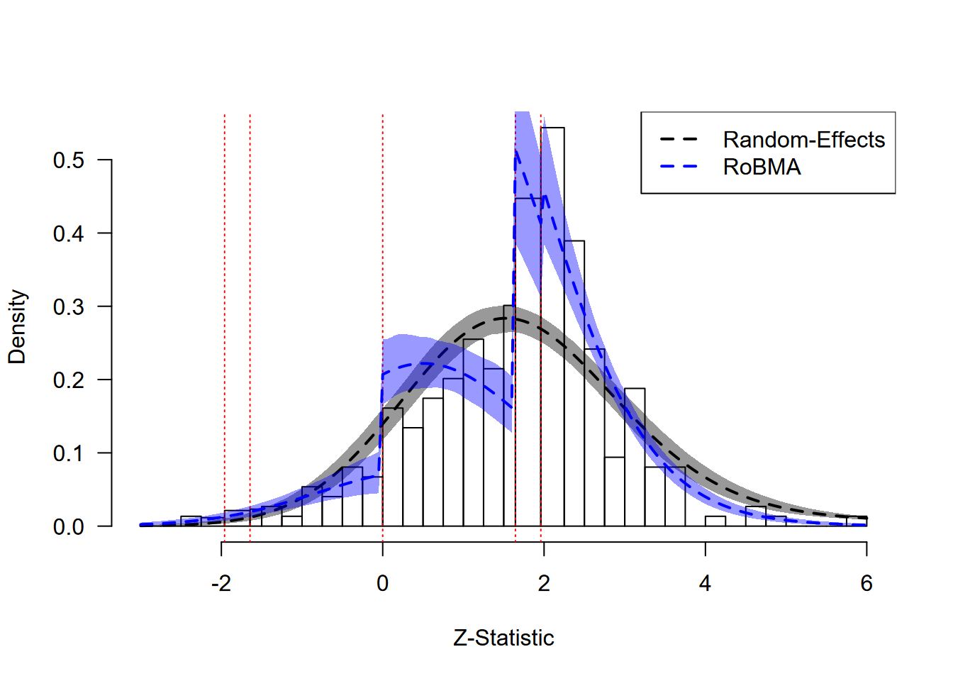 Ease-of-Retrieval Effect: Model Fit Assessment