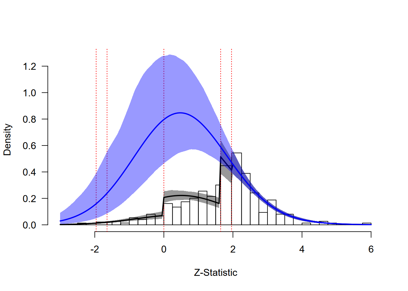 Ease-of-Retrieval Effect: Extrapolation Analysis