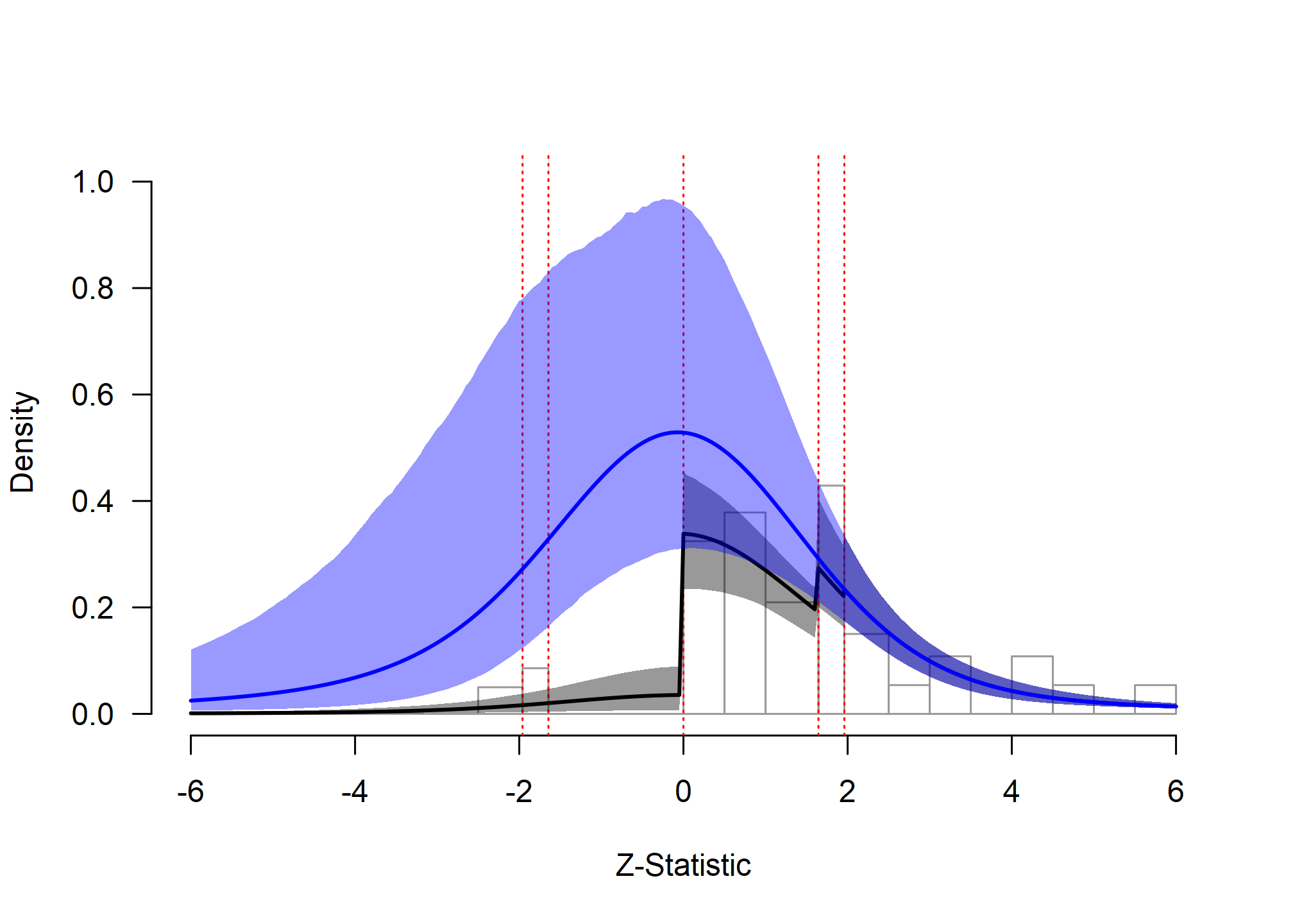 Social Comparison: Extrapolation Analysis