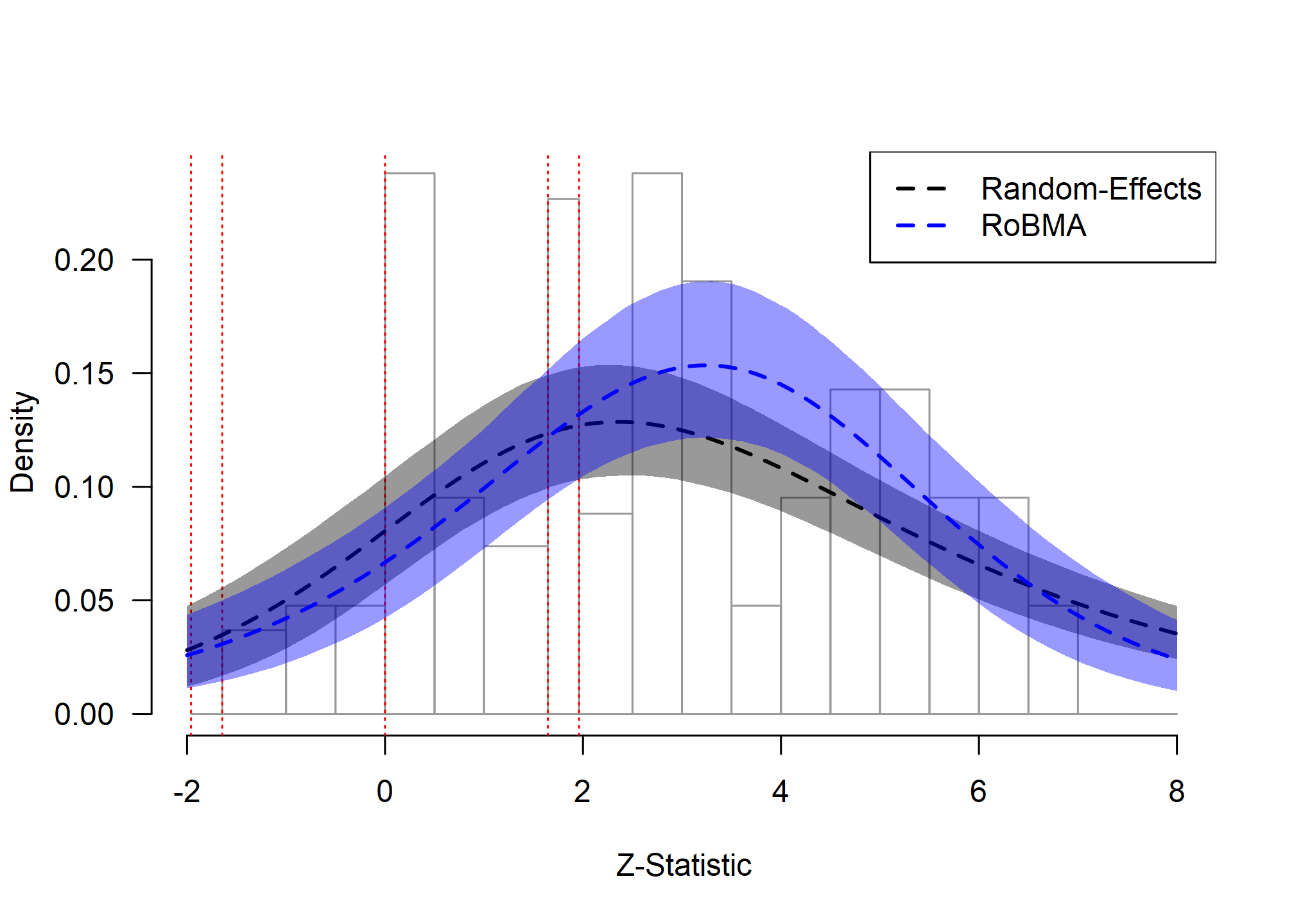 ChatGPT: Model Fit Assessment