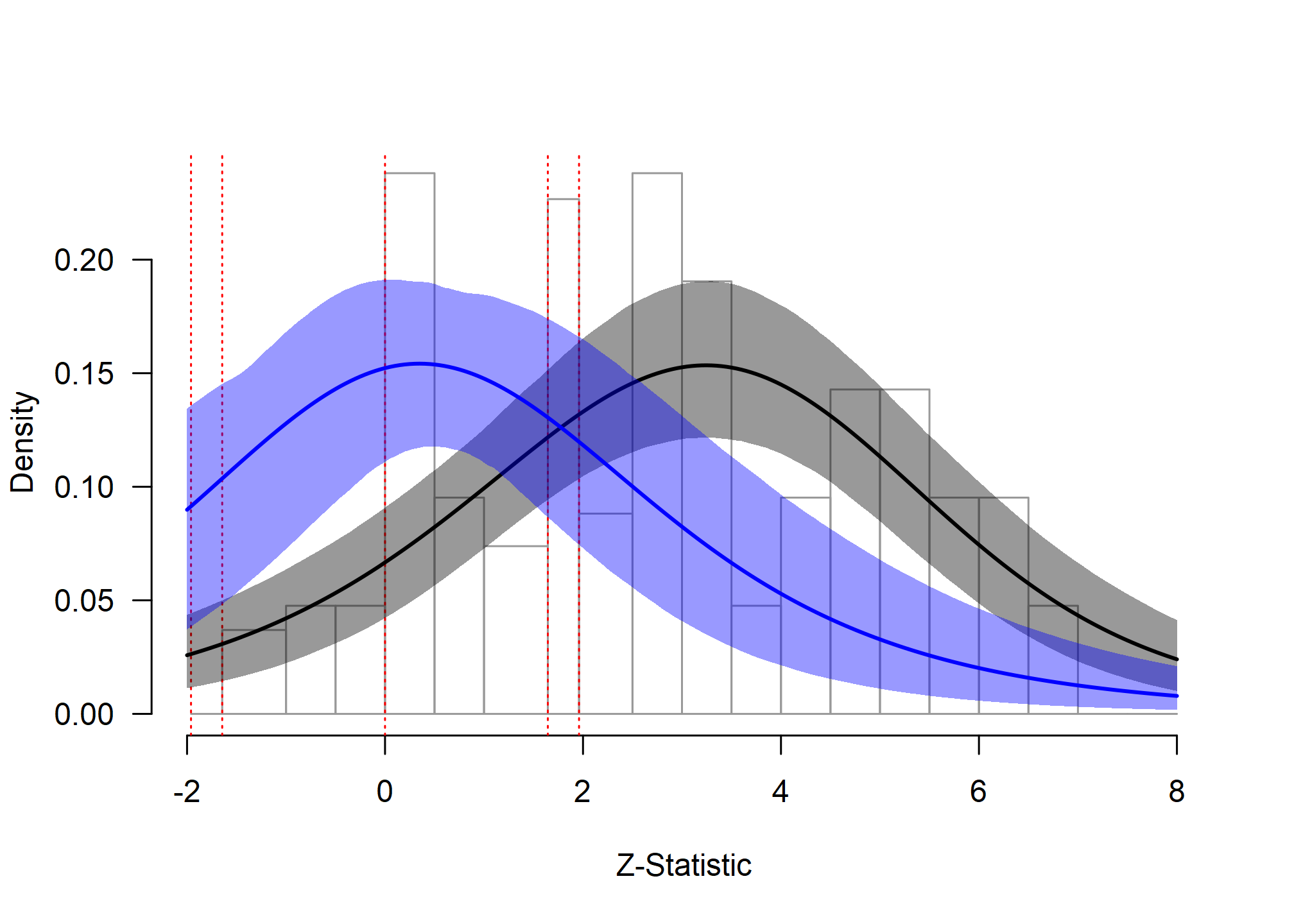 ChatGPT: Extrapolation Analysis