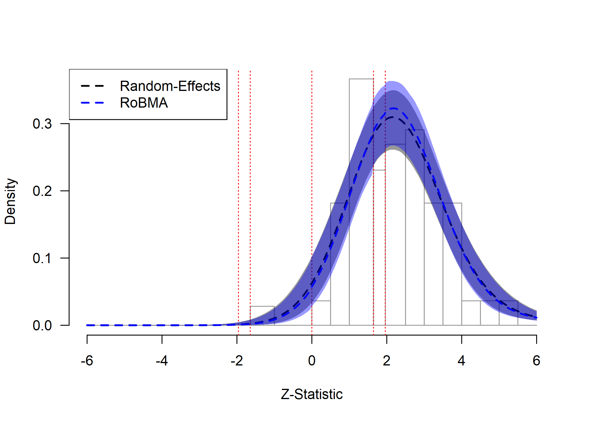 Framing Effects: Model Fit Assessment